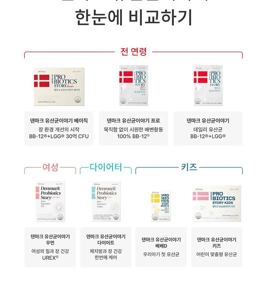 [덴마크 직수입] 덴프스 덴마크 유산균이야기 3/6박스 (6/12개월분) +3박스 구매 시 사은품 증정 상세페이지 20